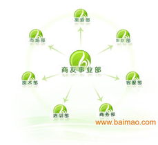 西安書生商友客服電話、廠家信息與網(wǎng)站建設(shè)服務(wù)價格指南